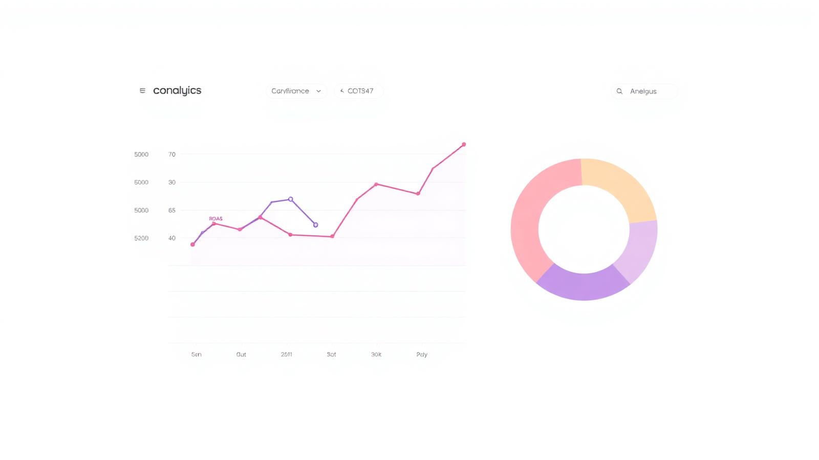 Analytický dashboard s grafmi a metrikou ROAS